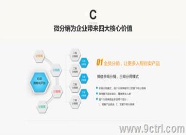 濟南微信分銷案例