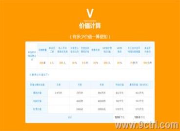 微信分銷平臺怎么樣